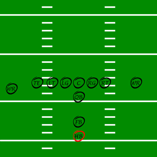 American Football Spielerposition Halfback