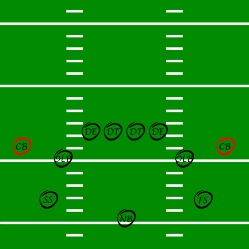 American Football Spielerposition Cornerback