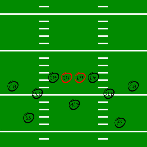 American Football Spielerposition Defensive Tackle