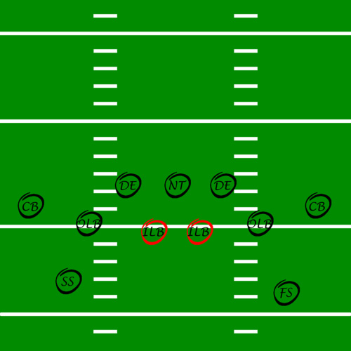 american-football-spielerposition-inside-linebacker