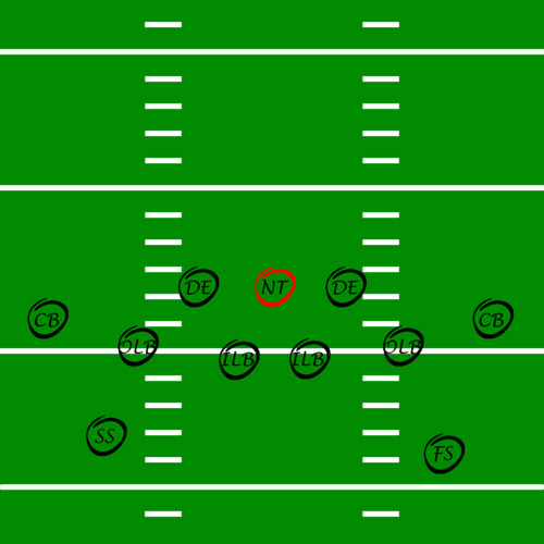 American Football Spielerposition Nose Back